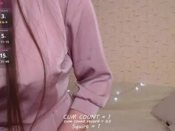 Bongacams Adult Webcams of betticutti