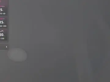 Chaturbate Adult Video Chat of madisonanngel