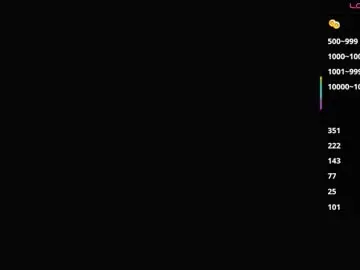 Chaturbate Best live sex cam show of feliceallston