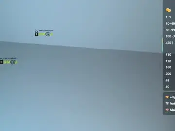 Chaturbate Private Sex Chat of dia8