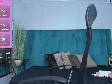 Chaturbate Adult Webcam of melissalabx69