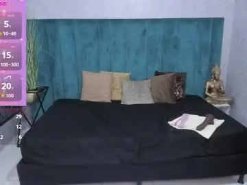 Chaturbate Free Live Porn of melissalabx69