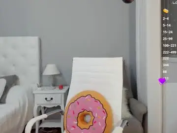 Chaturbate Nude Webcam of christiewells22