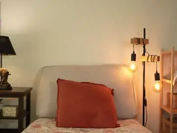 Chaturbate Sex Cam of honeyyykate