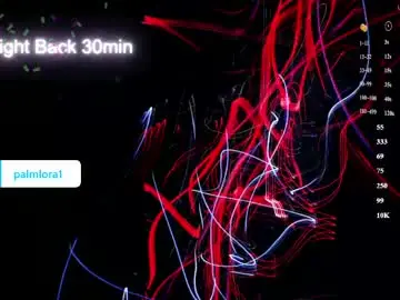 Chaturbate Free Porn Cam of palmlora