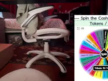 Chaturbate Sex Cam of fullofkinks