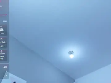 Chaturbate Sex Cam of chubbykinkyygirl