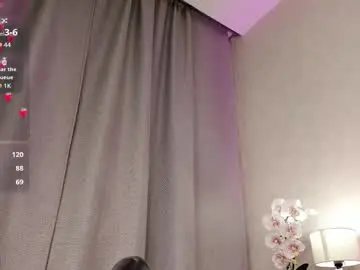 Chaturbate Sex Cam of alisa_lesly