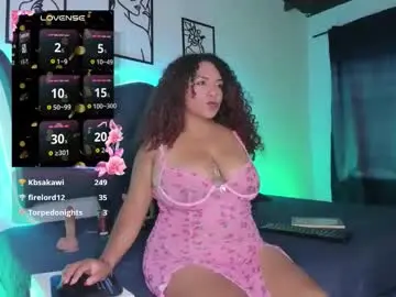 Chaturbate Private Sex Chat of _lissa_02