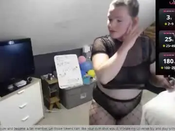 Chaturbate Private Sex Chat of fionna_fineas