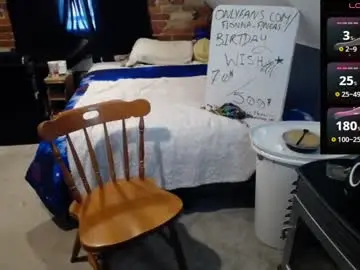 Chaturbate Watch Live Sex Cams of fionna_fineas