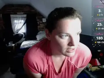 Chaturbate Adult Webcams of fionna_fineas