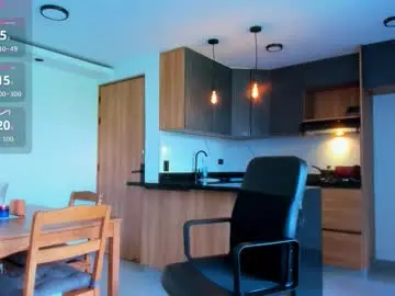 Chaturbate Live Porn of fitnolan