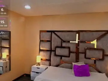 Chaturbate Sex Chat of anabell_brown